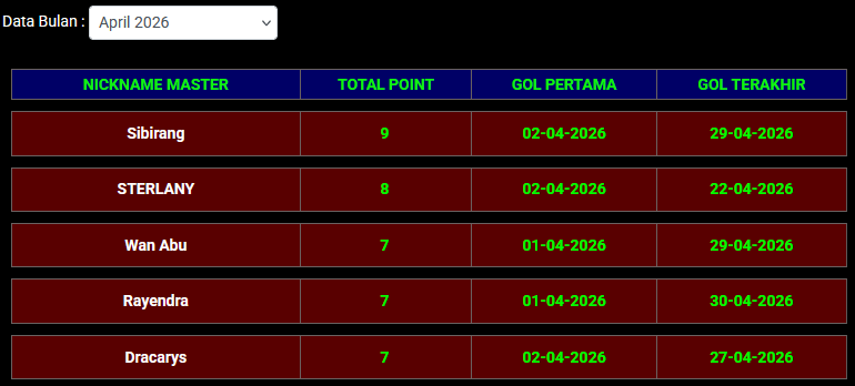 LOMBA SGP